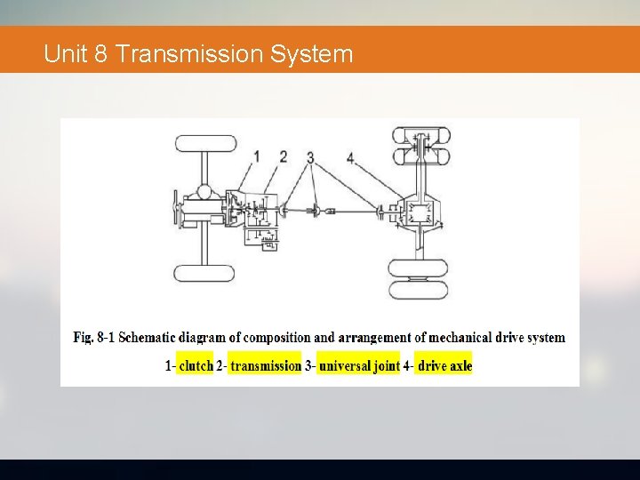 Unit 8 Transmission System 
