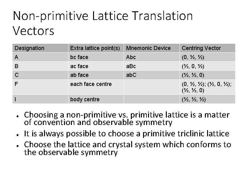 Non-primitive Lattice Translation Vectors Designation Extra lattice point(s) Mnemonic Device Centring Vector A bc