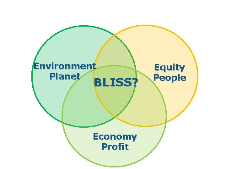 Environment Planet BLISS? Economy Profit Equity People 