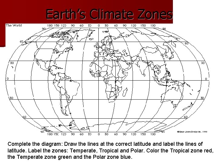 Earth’s Climate Zones Complete the diagram: Draw the lines at the correct latitude and