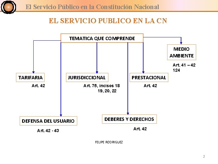 El Servicio Público en la Constitución Nacional EL SERVICIO PUBLICO EN LA CN TEMATICA