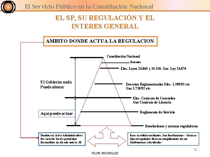 El Servicio Público en la Constitución Nacional EL SP, SU REGULACIÓN Y EL INTERES