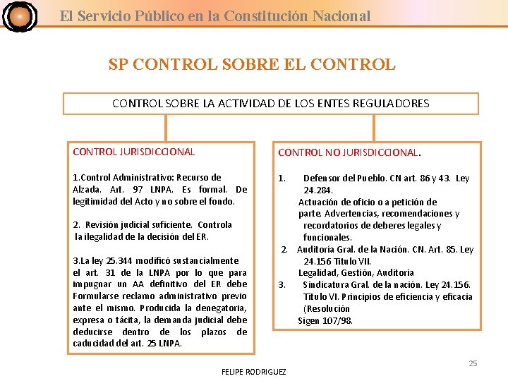 El Servicio Público en la Constitución Nacional SP CONTROL SOBRE EL CONTROL SOBRE LA