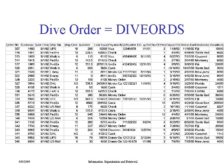 Dive Order = DIVEORDS 9/9/1999 Information Organization and Retrieval 