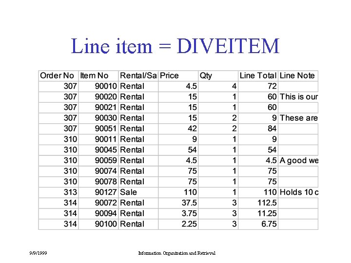 Line item = DIVEITEM 9/9/1999 Information Organization and Retrieval 
