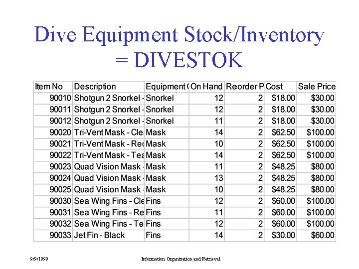 Dive Equipment Stock/Inventory = DIVESTOK 9/9/1999 Information Organization and Retrieval 