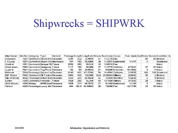Shipwrecks = SHIPWRK 9/9/1999 Information Organization and Retrieval 