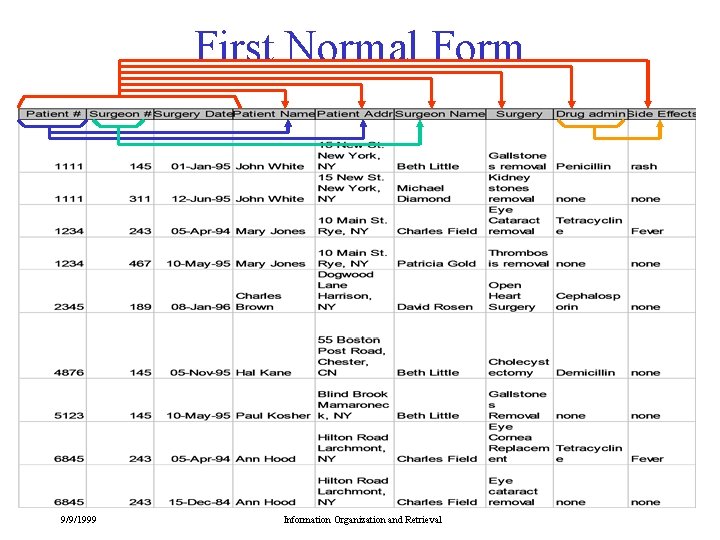 First Normal Form 9/9/1999 Information Organization and Retrieval 