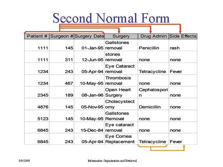 Second Normal Form 9/9/1999 Information Organization and Retrieval 