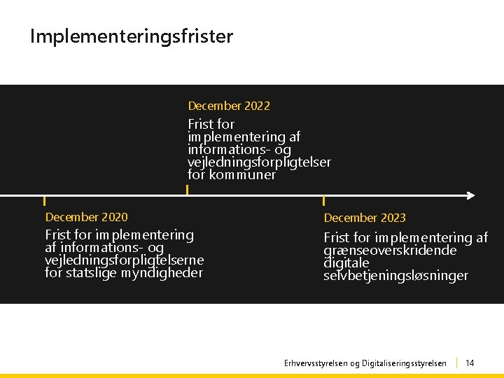 Implementeringsfrister December 2022 Frist for implementering af informations- og vejledningsforpligtelser for kommuner December 2020