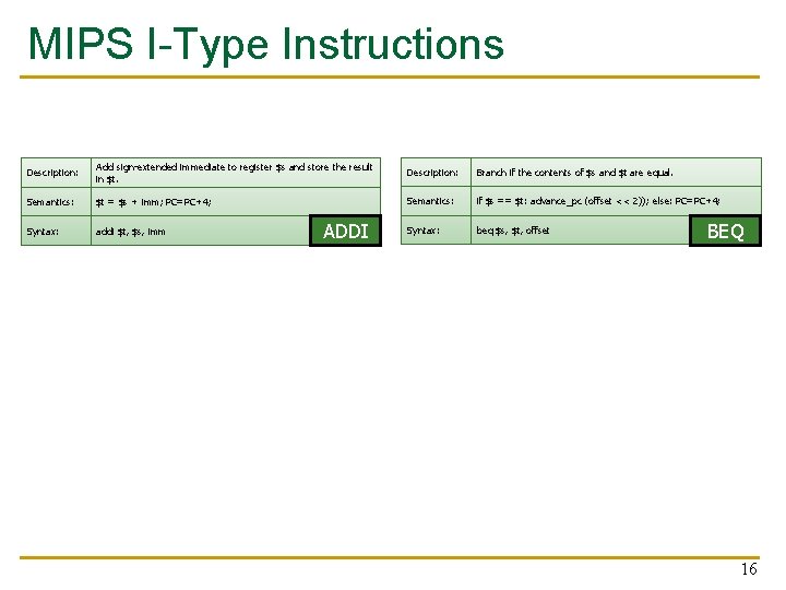 MIPS I-Type Instructions Description: Add sign-extended immediate to register $s and store the result