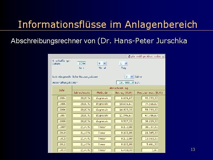 Informationsflüsse im Anlagenbereich Abschreibungsrechner von (Dr. Hans-Peter Jurschka 13 