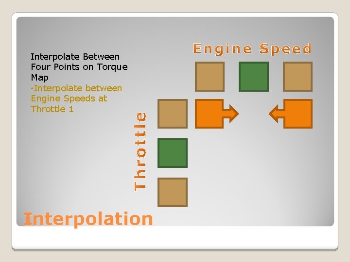 Interpolate Between Four Points on Torque Map • Interpolate between Engine Speeds at Throttle