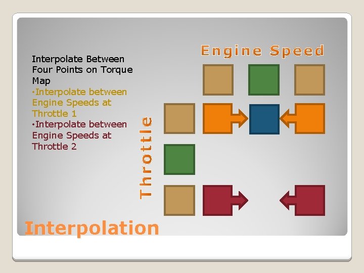 Interpolate Between Four Points on Torque Map • Interpolate between Engine Speeds at Throttle