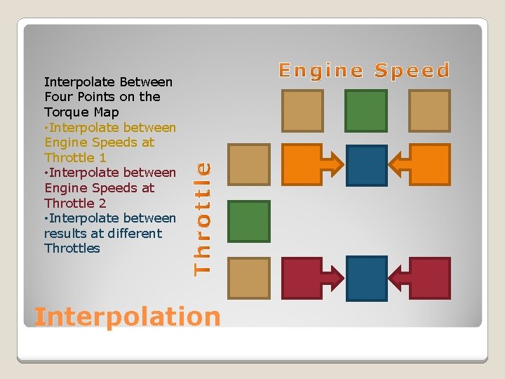 Interpolate Between Four Points on the Torque Map • Interpolate between Engine Speeds at