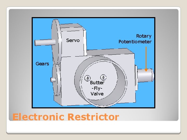 Rotary Potentiometer Servo Gears Butter -Fly. Valve Electronic Restrictor 