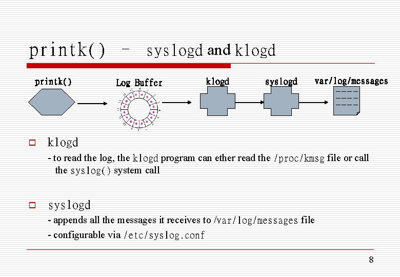 printk() – syslogd and klogd printk() o Log Buffer klogd syslogd var/log/messages ----- klogd