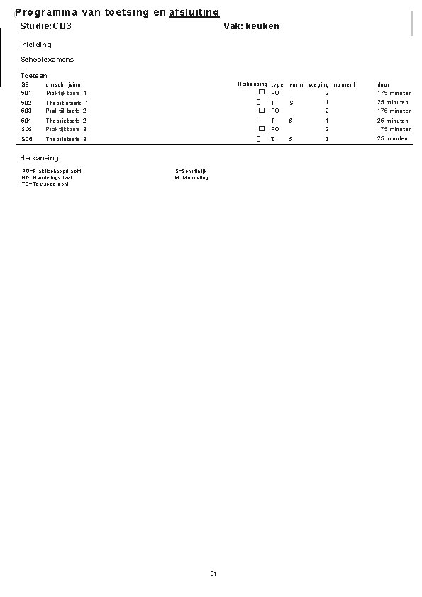 l (Programma van toetsing en afsluiting Studie: CB 3 Vak: keuken Inleiding Schoolexamens Toetsen