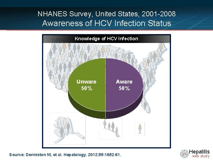 NHANES Survey, United States, 2001 -2008 Awareness of HCV Infection Status Knowledge of HCV