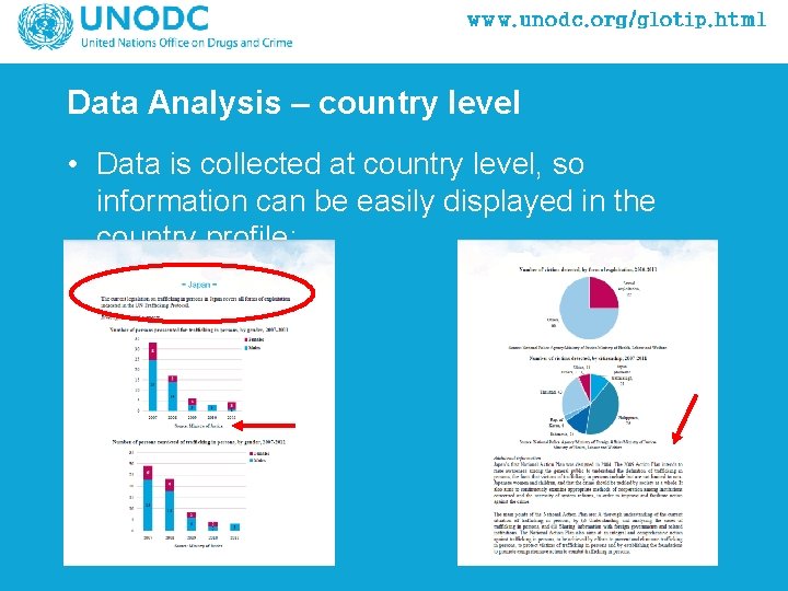 Data Analysis – country level • Data is collected at country level, so information