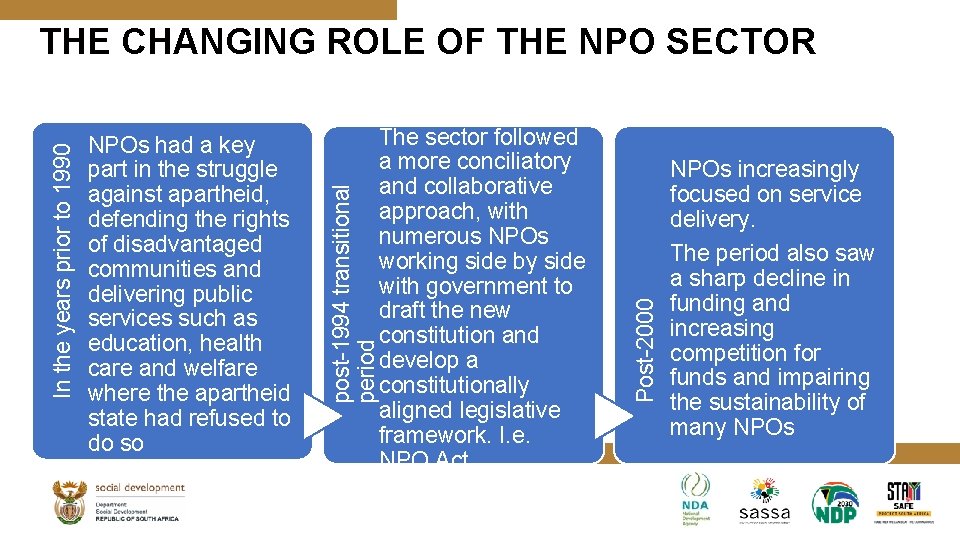 The sector followed a more conciliatory and collaborative approach, with numerous NPOs working side