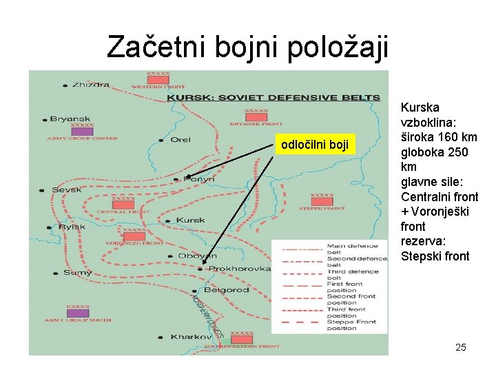 Začetni bojni položaji odločilni boji Kurska vzboklina: široka 160 km globoka 250 km glavne Začetni bojni položaji odločilni boji Kurska vzboklina: široka 160 km globoka 250 km glavne