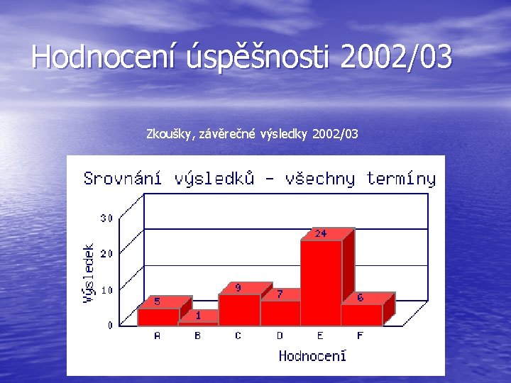Hodnocení úspěšnosti 2002/03 Zkoušky, závěrečné výsledky 2002/03 