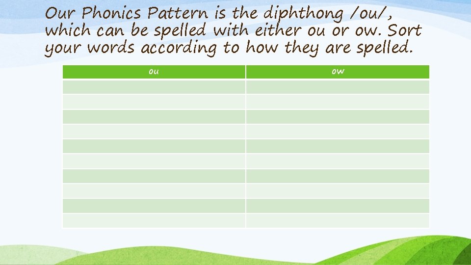 Our Phonics Pattern is the diphthong /ou/, which can be spelled with either ou