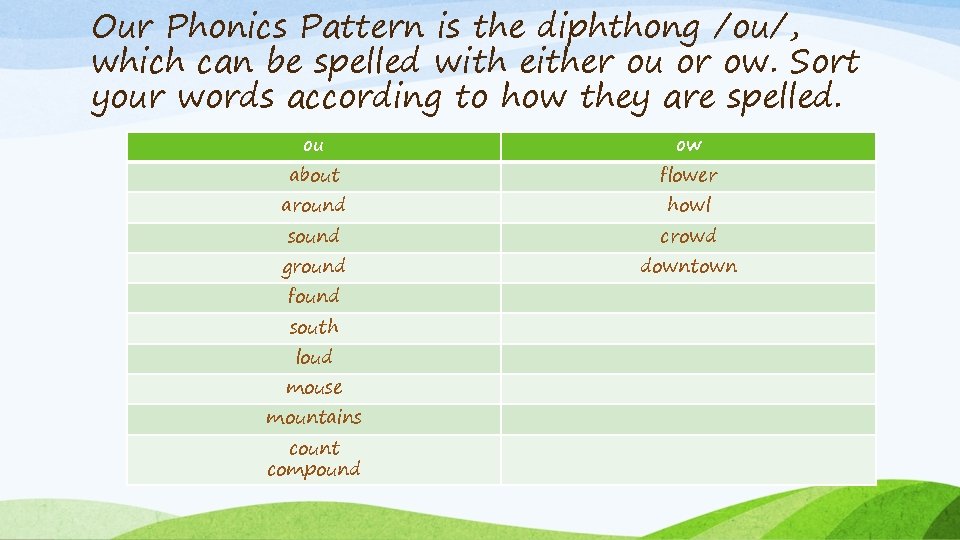 Our Phonics Pattern is the diphthong /ou/, which can be spelled with either ou
