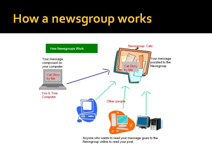 How a newsgroup works 