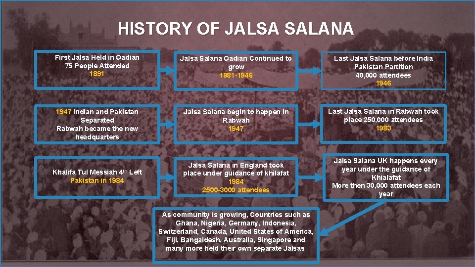 HISTORY OF JALSA SALANA First Jalsa Held in Qadian 75 People Attended 1891 Jalsa