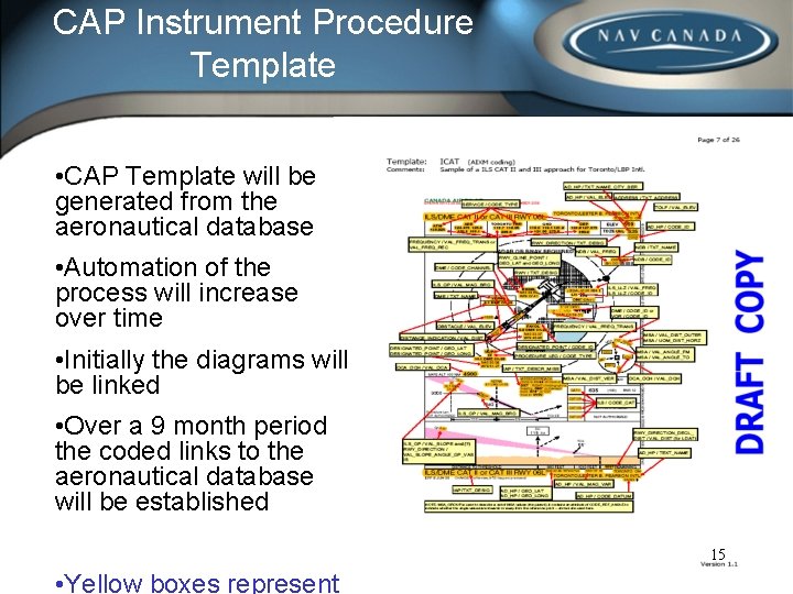 CAP Instrument Procedure Template • CAP Template will be generated from the aeronautical database