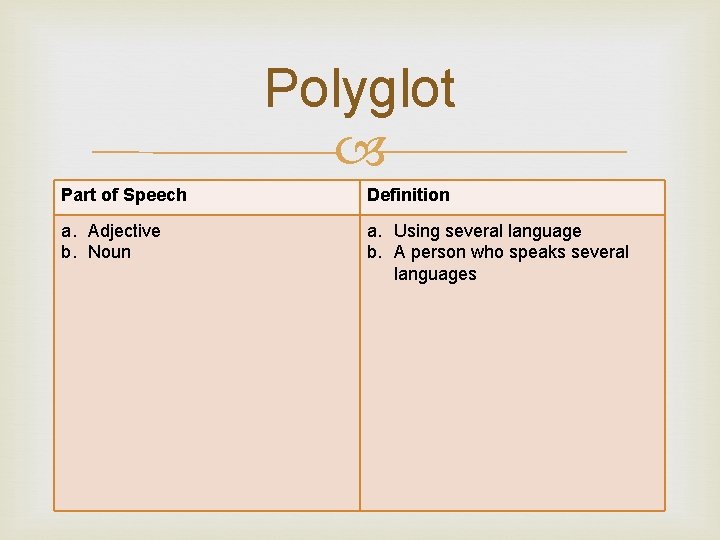 Polyglot Part of Speech Definition a. Adjective b. Noun a. Using several language b.