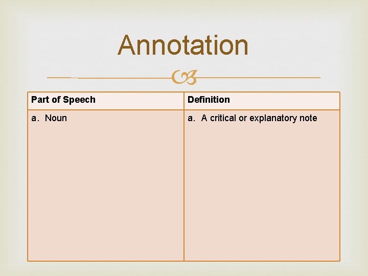 Annotation Part of Speech Definition a. Noun a. A critical or explanatory note 