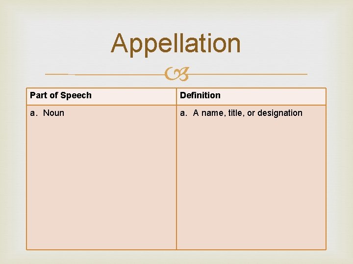 Appellation Part of Speech Definition a. Noun a. A name, title, or designation 