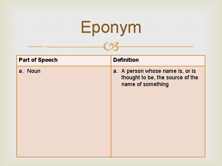 Eponym Part of Speech Definition a. Noun a. A person whose name is, or