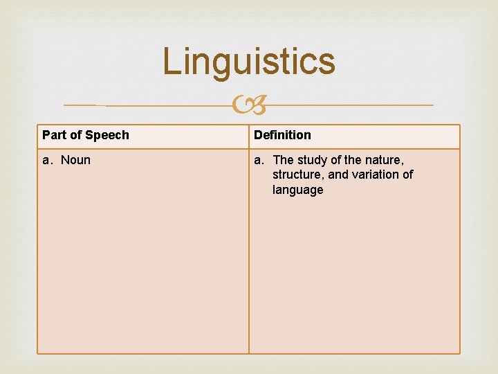 Linguistics Part of Speech Definition a. Noun a. The study of the nature, structure,