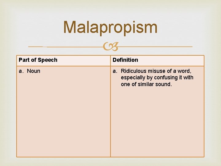 Malapropism Part of Speech Definition a. Noun a. Ridiculous misuse of a word, especially