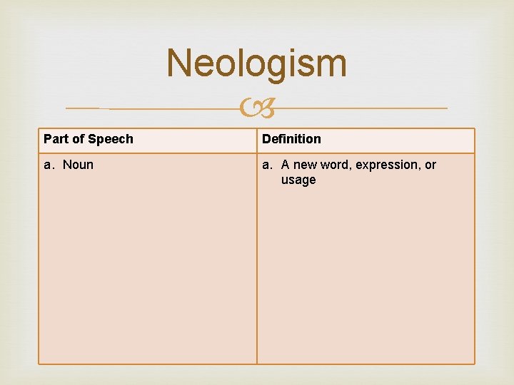 Neologism Part of Speech Definition a. Noun a. A new word, expression, or usage