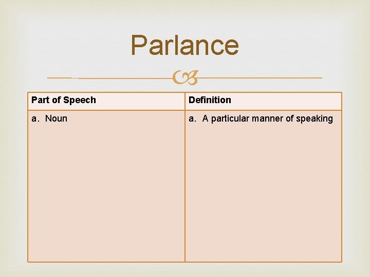Parlance Part of Speech Definition a. Noun a. A particular manner of speaking 
