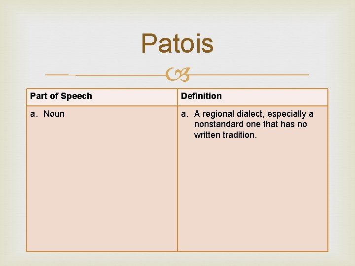 Patois Part of Speech Definition a. Noun a. A regional dialect, especially a nonstandard