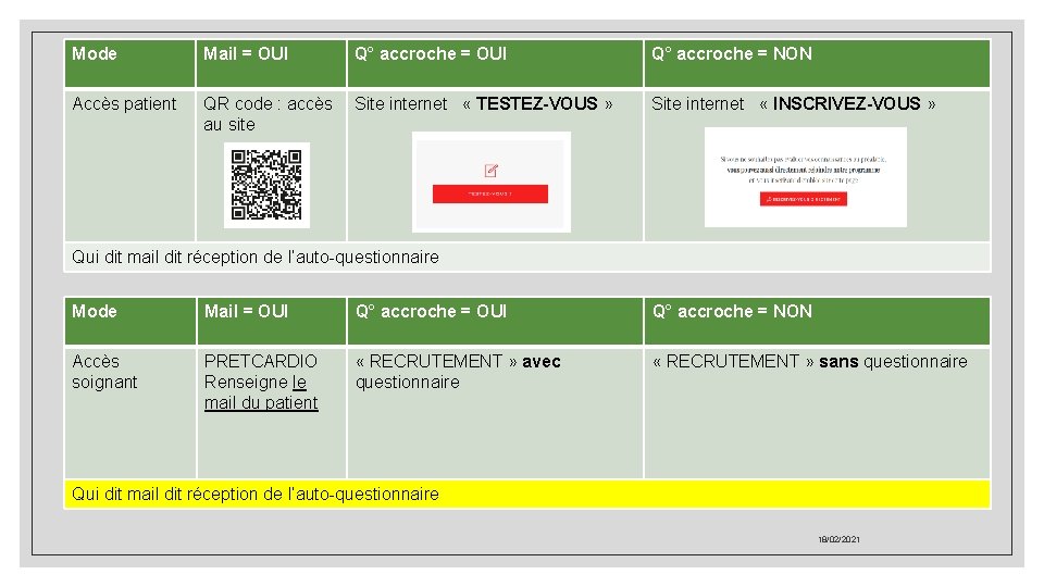 Mode Mail = OUI Q° accroche = NON Accès patient QR code : accès