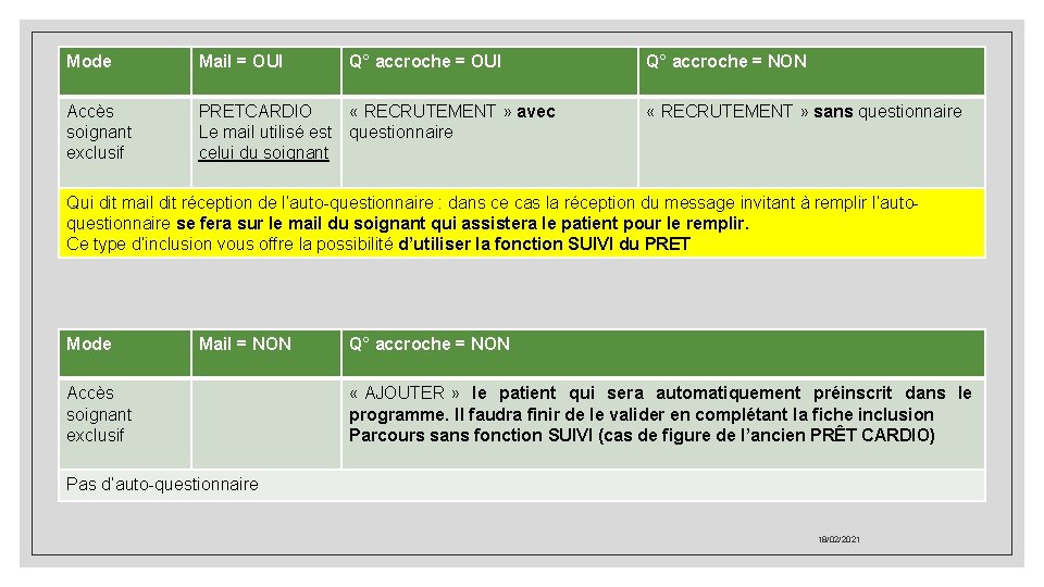 Mode Mail = OUI Q° accroche = OUI Accès soignant exclusif PRETCARDIO « RECRUTEMENT