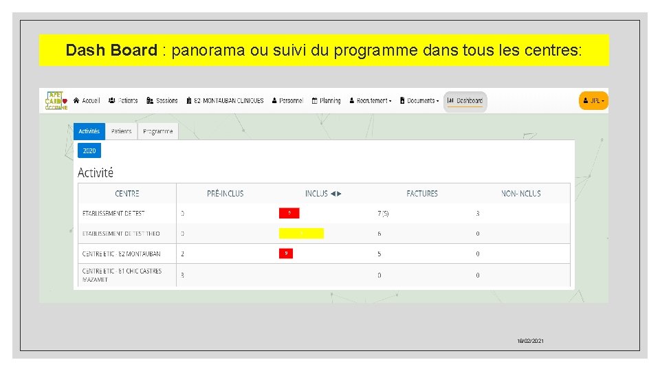 Dash Board : panorama ou suivi du programme dans tous les centres: 18/02/2021 