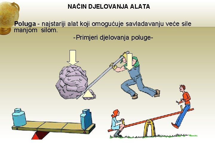 NAČIN DJELOVANJA ALATA Poluga - najstariji alat koji omogućuje savladavanju veće sile manjom silom.