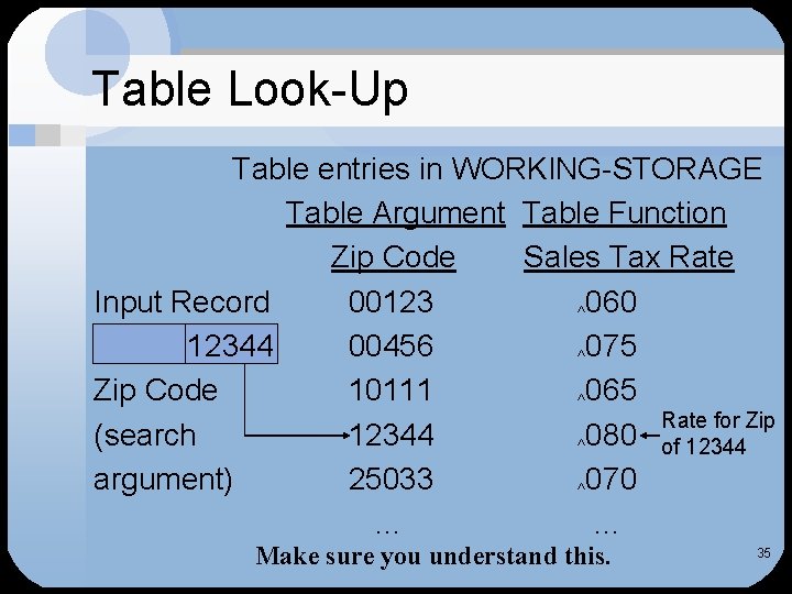 Table Look-Up Table entries in WORKING-STORAGE Table Argument Table Function Zip Code Sales Tax