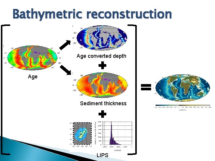 Bathymetric reconstruction Age converted depth Age Sediment thickness LIPS 