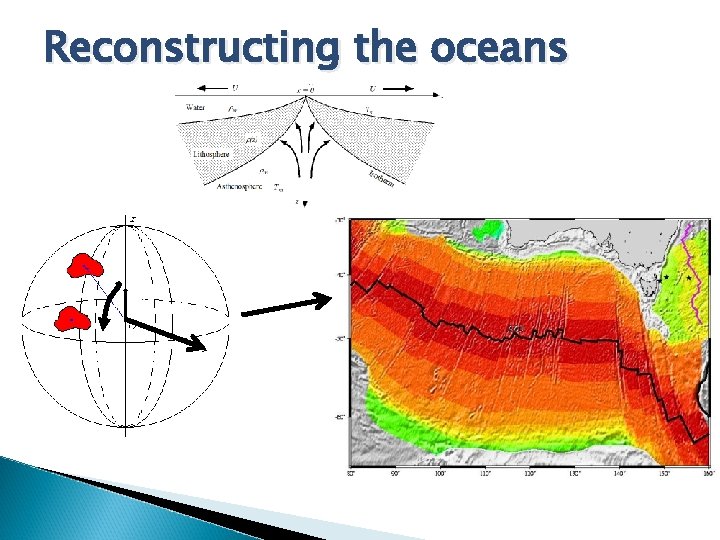 Reconstructing the oceans 