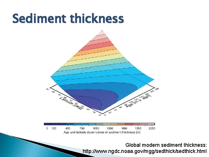 Sediment thickness Global modern sediment thickness: http: //www. ngdc. noaa. gov/mgg/sedthick. html 