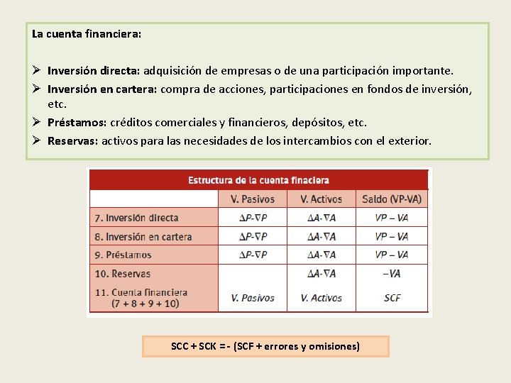 La cuenta financiera: Ø Inversión directa: adquisición de empresas o de una participación importante.